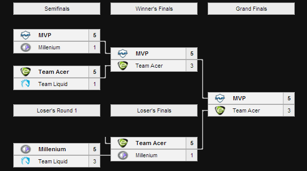 Acer_playoff