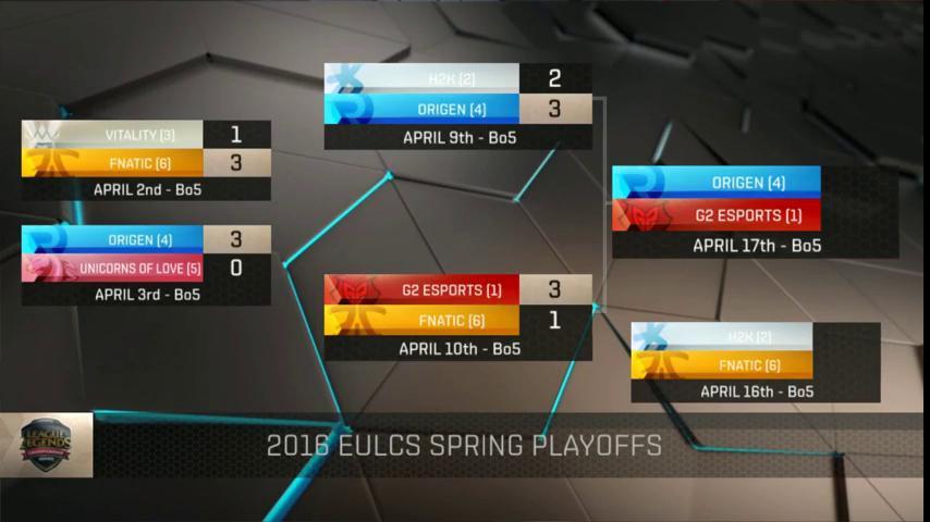 eulcs_sping_finals