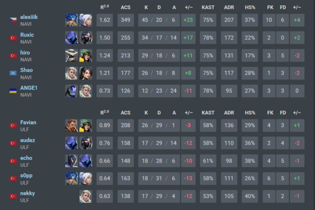 Scoreboard NAVI vs ULF